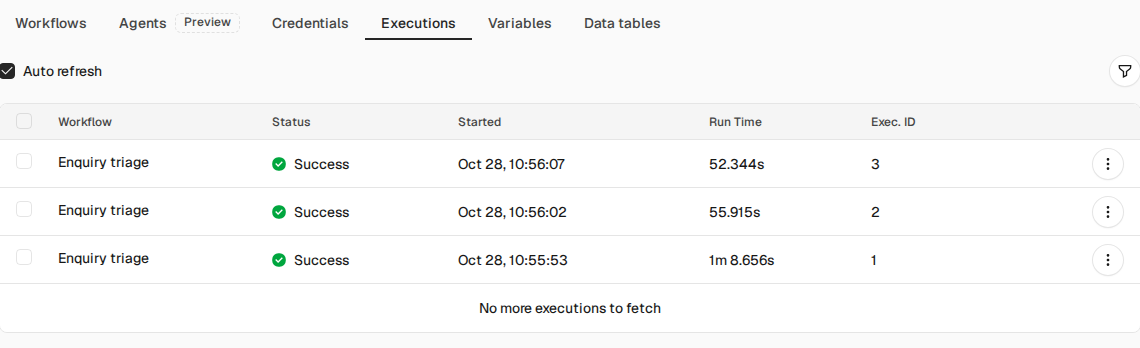 n8n executions list with the successful synthetic demo runs