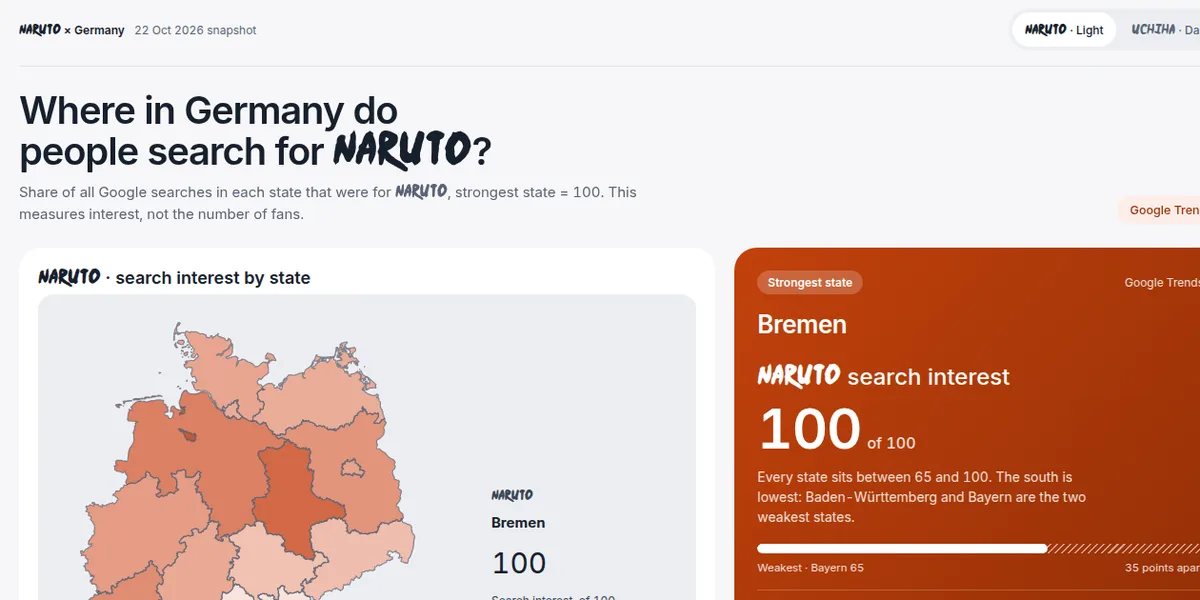 Map of Germany coloured by Google search interest in Naruto, from the Naruto × Germany dashboard